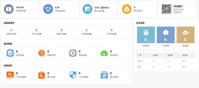 光伏運維有哪些“瓶頸”?如何突破? 光伏運維有哪些“瓶頸”?如何突破?